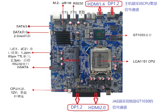 獨顯OPS亚洲香蕉在线观看應該選用帶核顯還是不帶核顯的CPU?